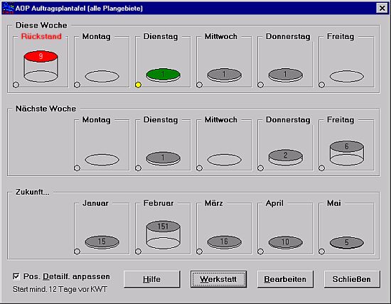 Screenshot AOP Plantafel