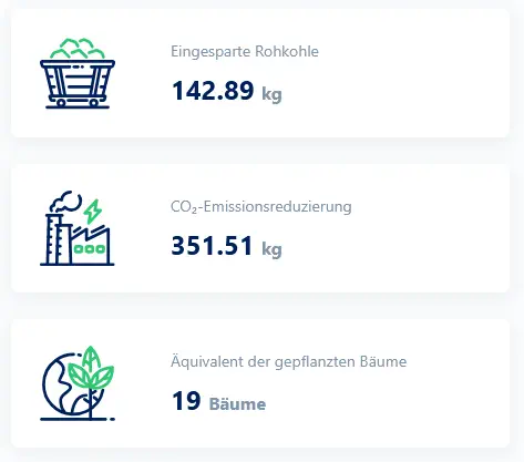 Einsparungen durch Balkonkraftwerk