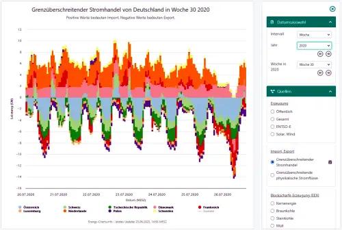 Stromhandel DE 2020