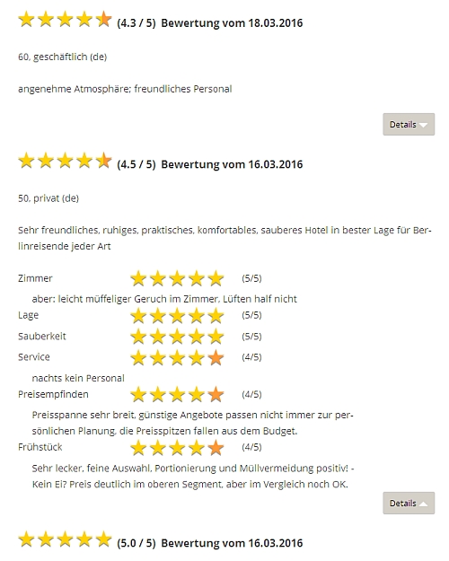 Einzelbewertungen