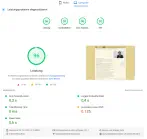 Screenshot Page Speed Insights